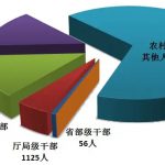 中央纪委国家监委通报2026年第一季度全国纪检监察机关监督检查审查调查情况